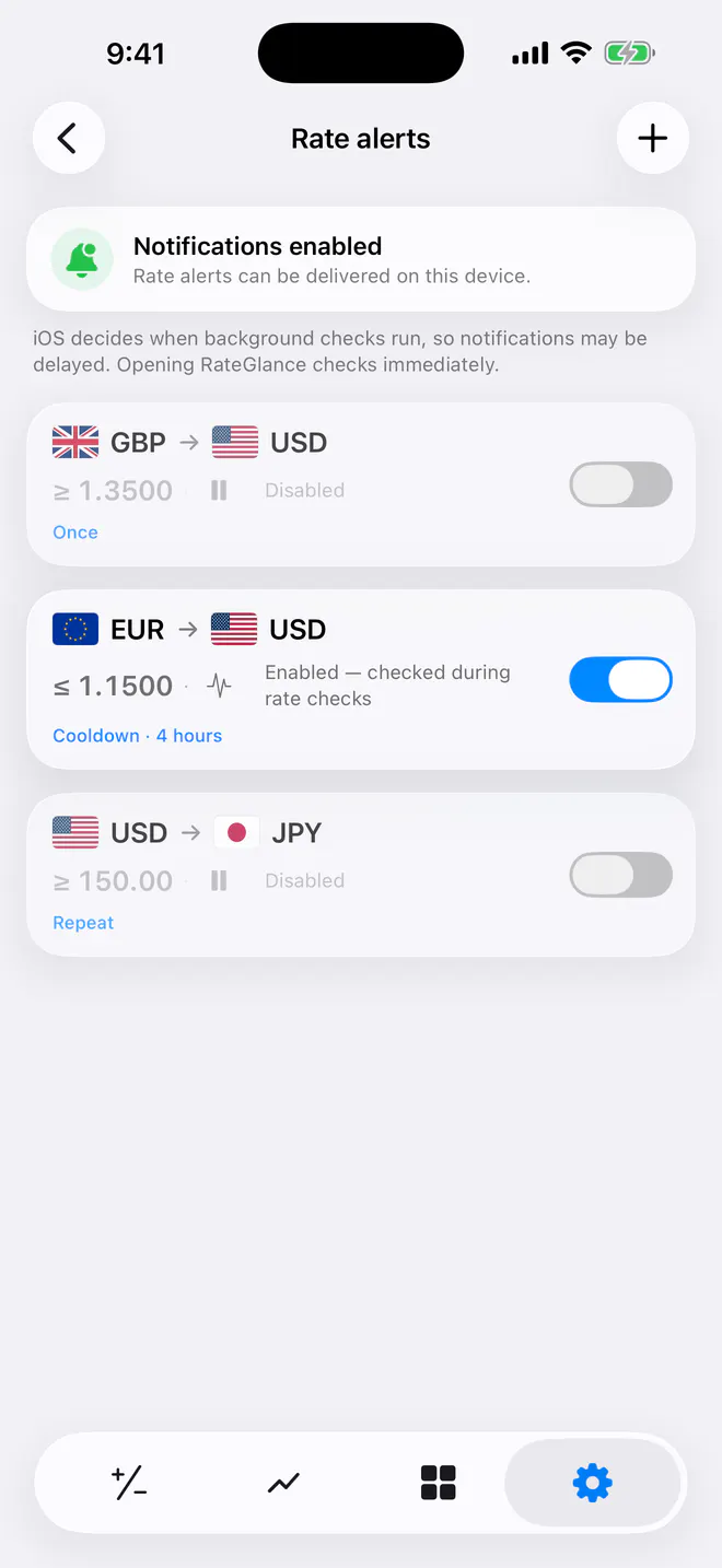 The same EUR to USD RateGlance alert rule enabled
