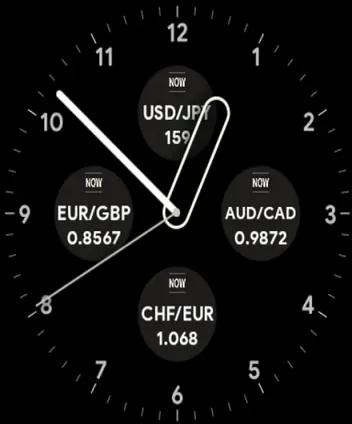 RateGlance complications on an angled Wear OS watch